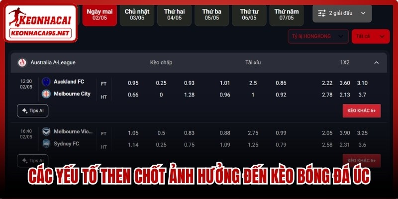 Kèo Bóng Đá Úc - Bí Quyết Soi Tỷ Lệ A-League Chuẩn Xác 2 Các yếu tố then chốt ảnh hưởng đến kèo bóng đá Úc